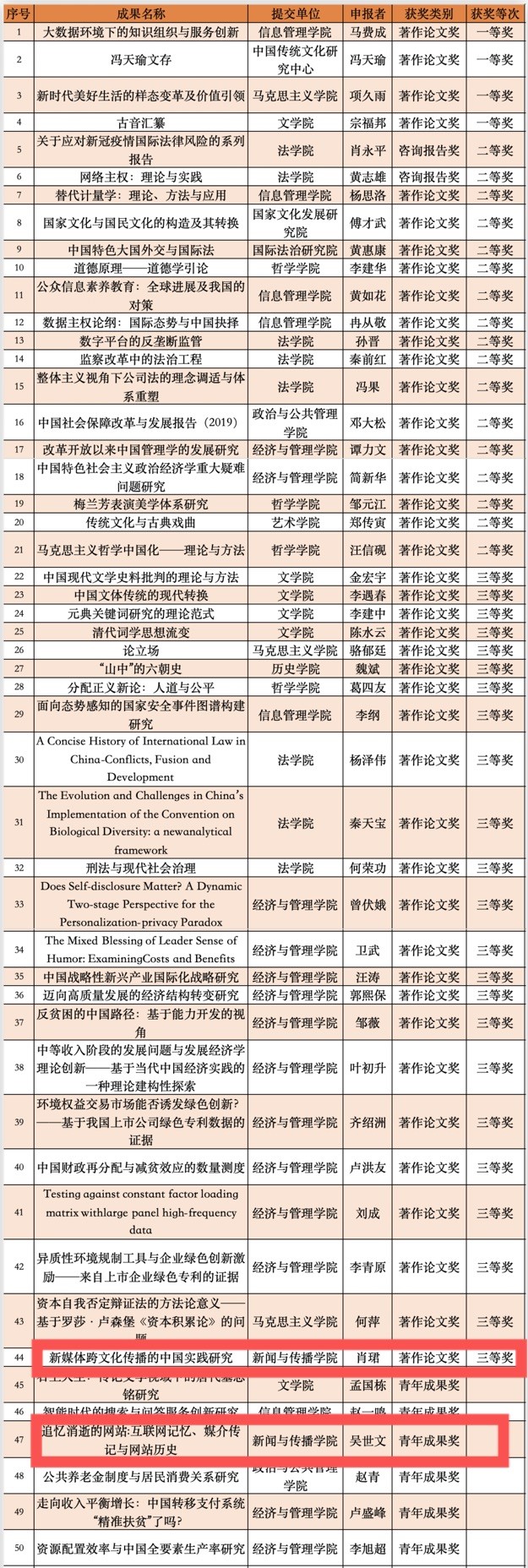 公司两项成果获第九届高等学校科学研究优秀成果奖