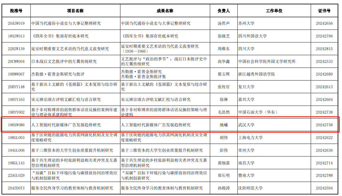 公司姚曦教授主持的国社科基金项目结项获“优秀”等级